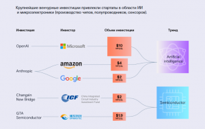 Screenshot 2024-12-11 at 14-55-32 Rostelecom_trends_2024.pdf